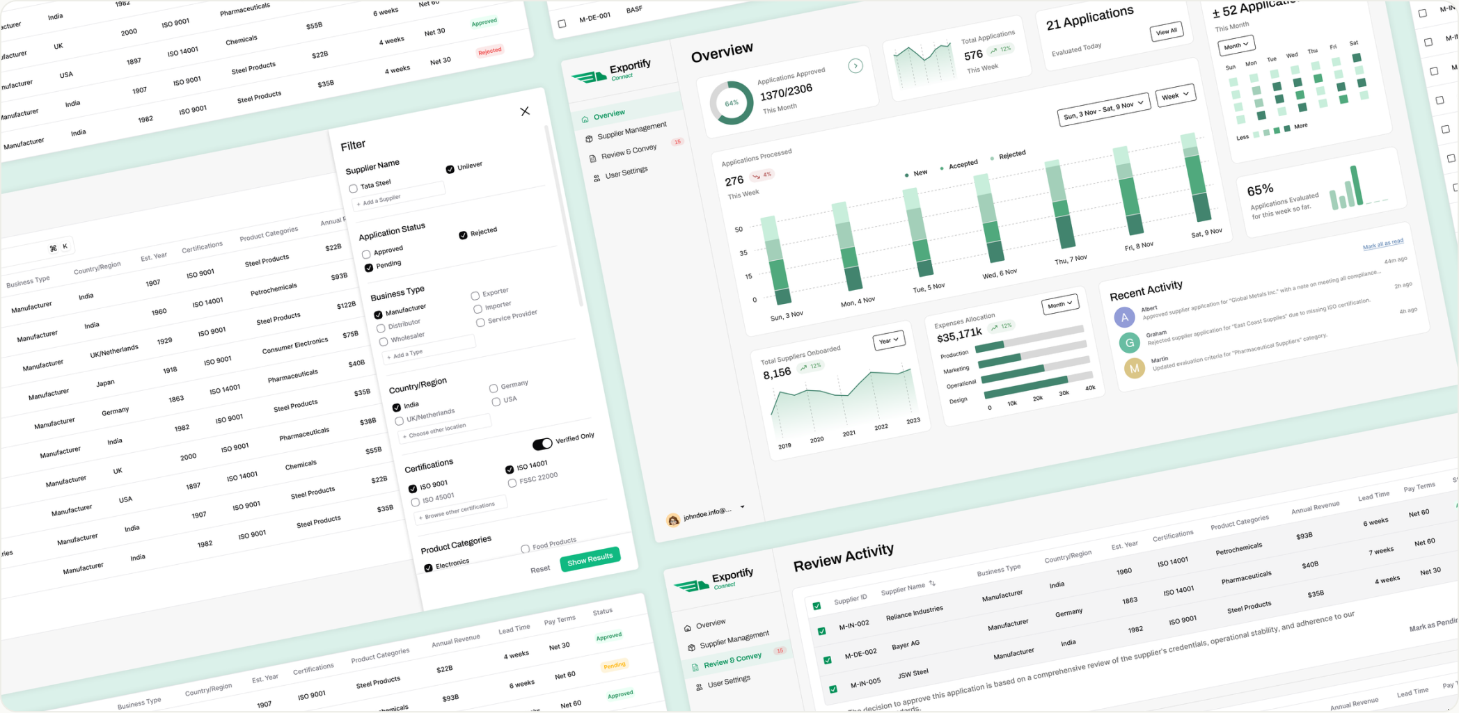 The Exportify Connect supplier dashboard