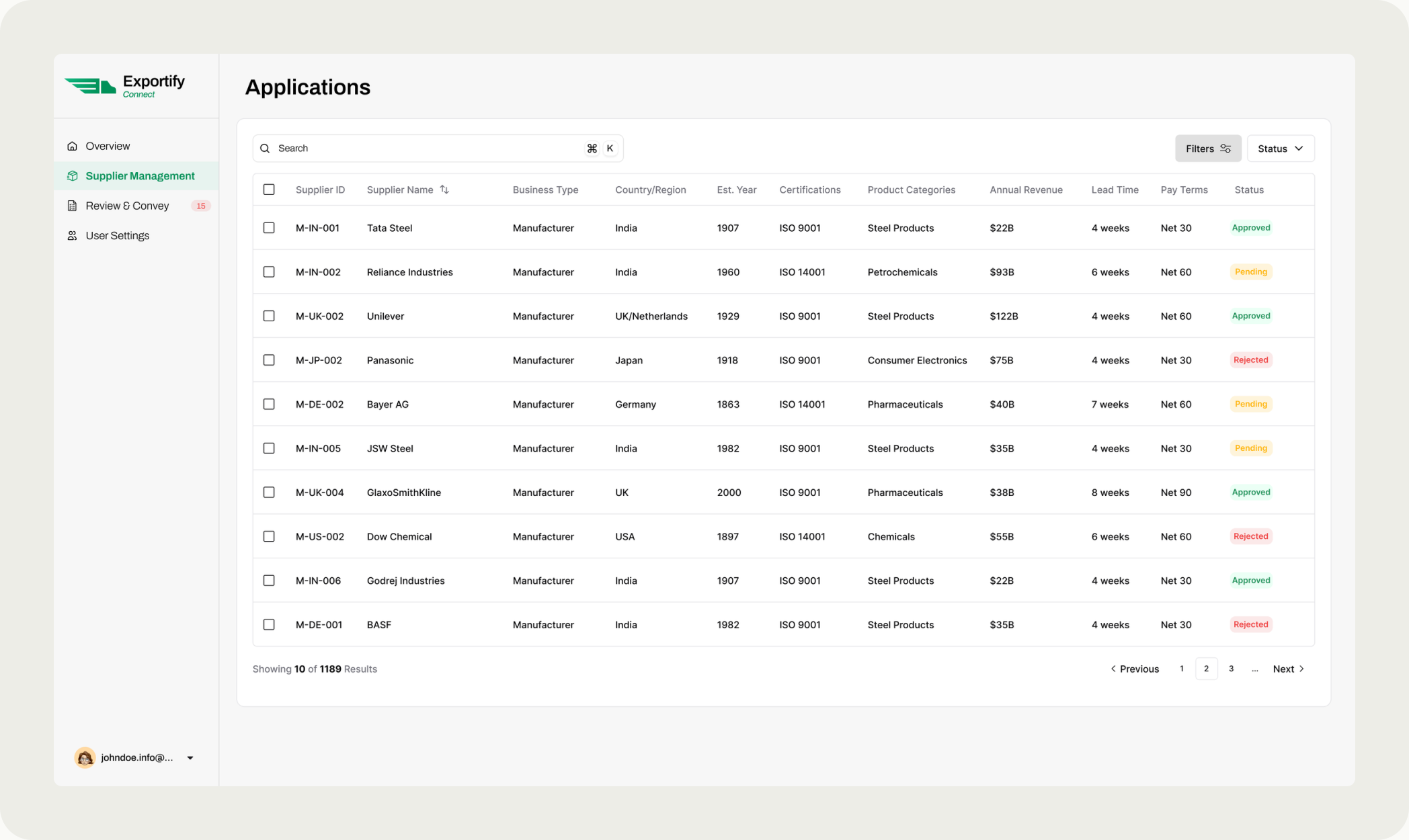 The supplier management dashboard with its full column set