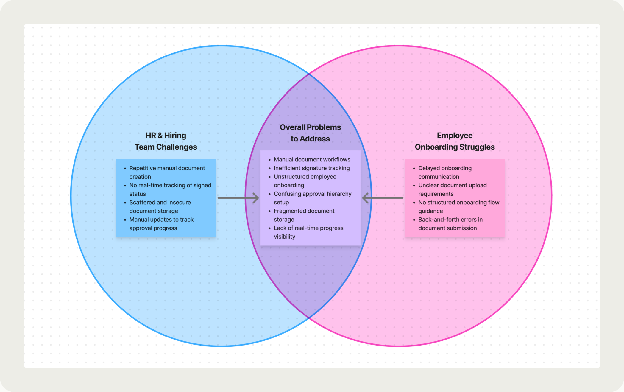 Where the HR and employee problems overlap
