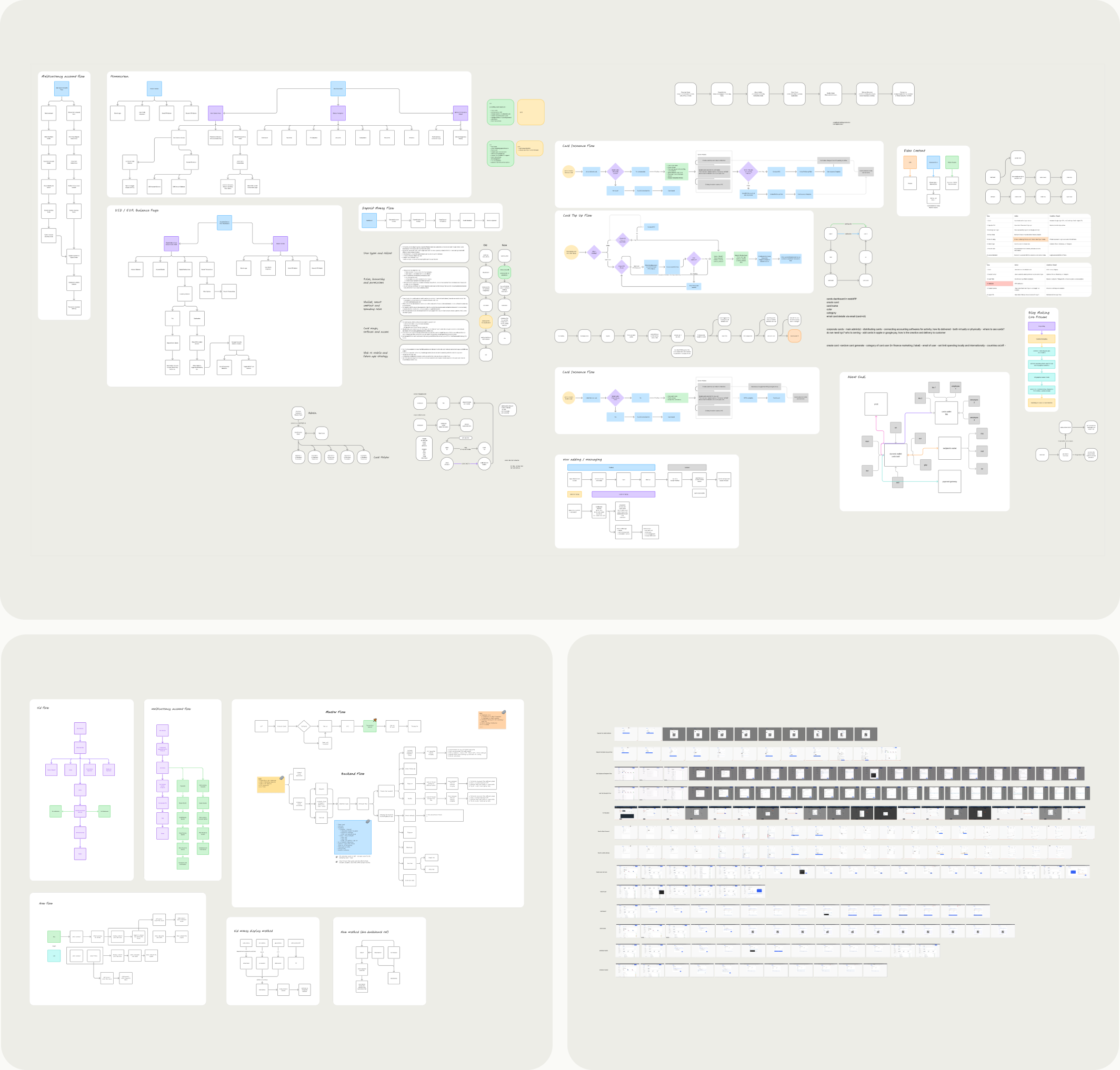 Flowcharts mapping how money moves between Endl's features